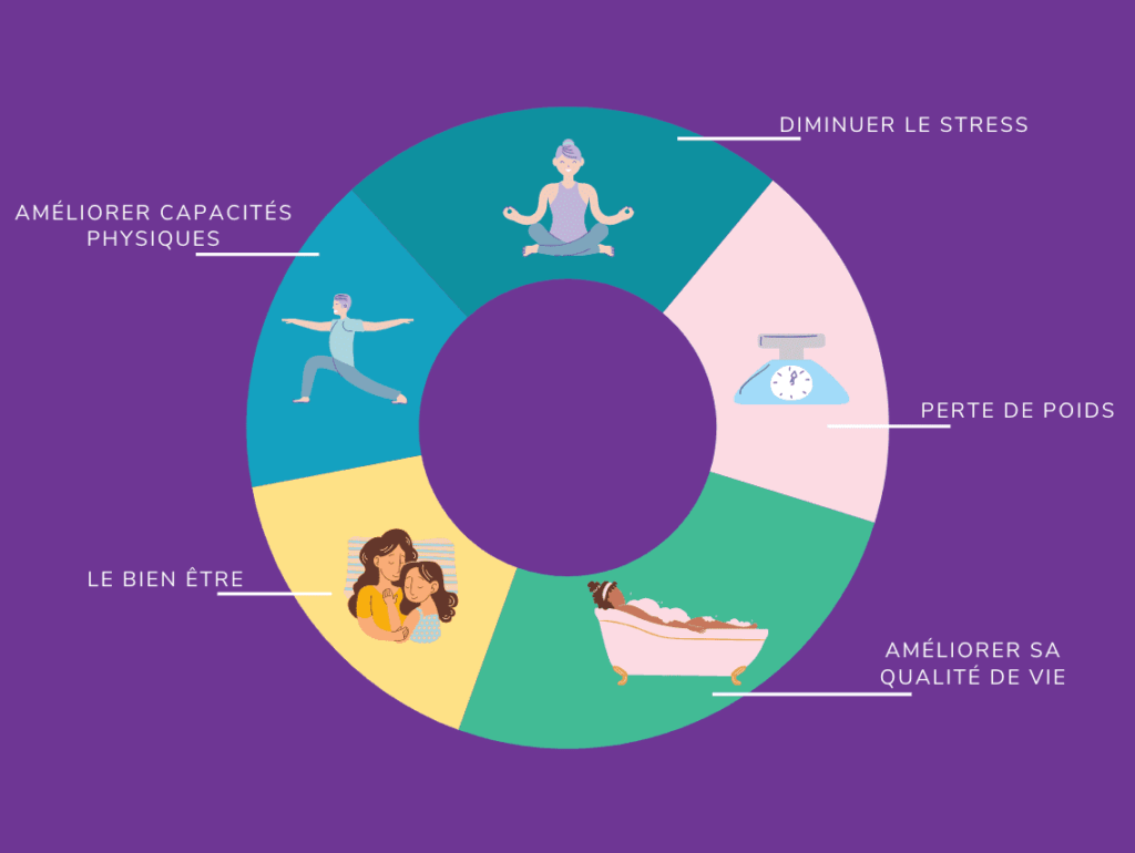 les bienfaits des activités physiques et sportives - Réseau ODE